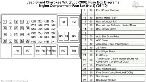 2007 5.7 grand cherokee junction box fuse|jeep Grand Cherokee relay diagram.